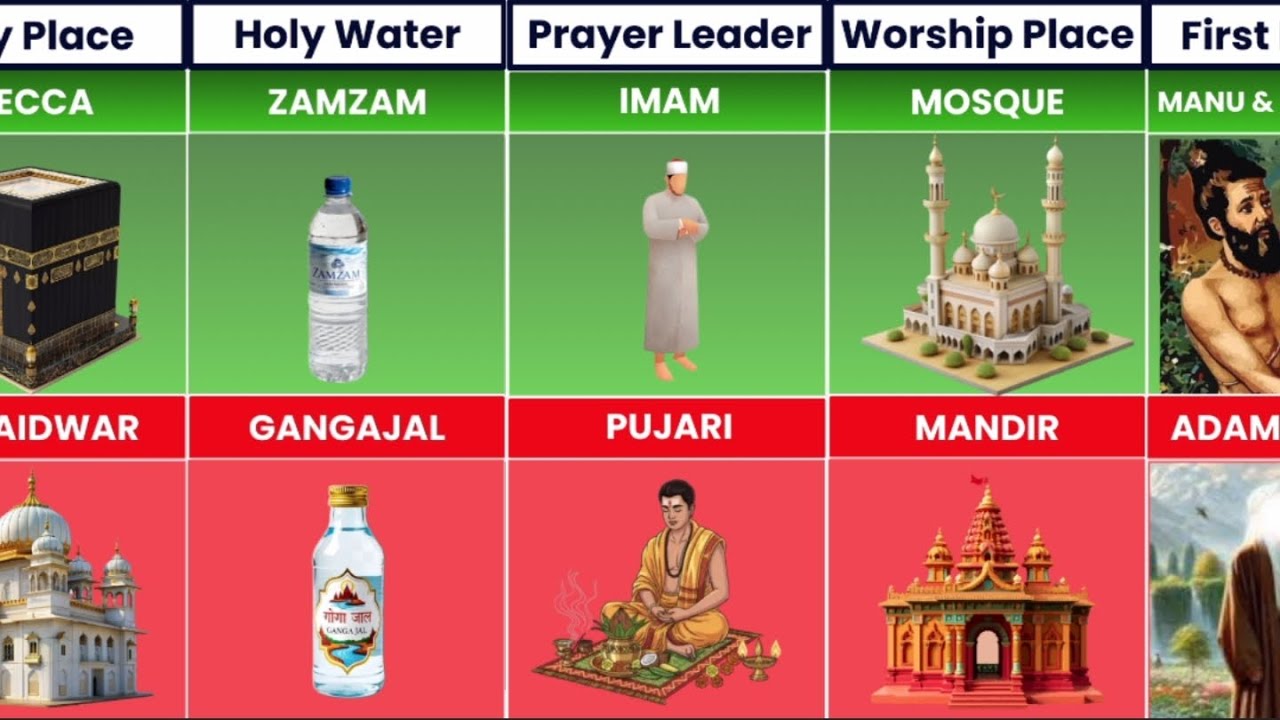 Hinduism vs Islam - Religion Comparison