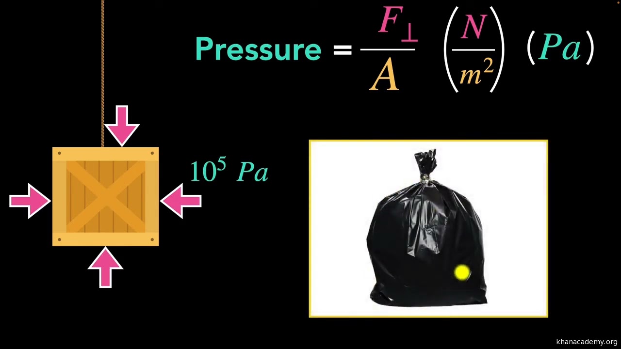 Fluid pressure