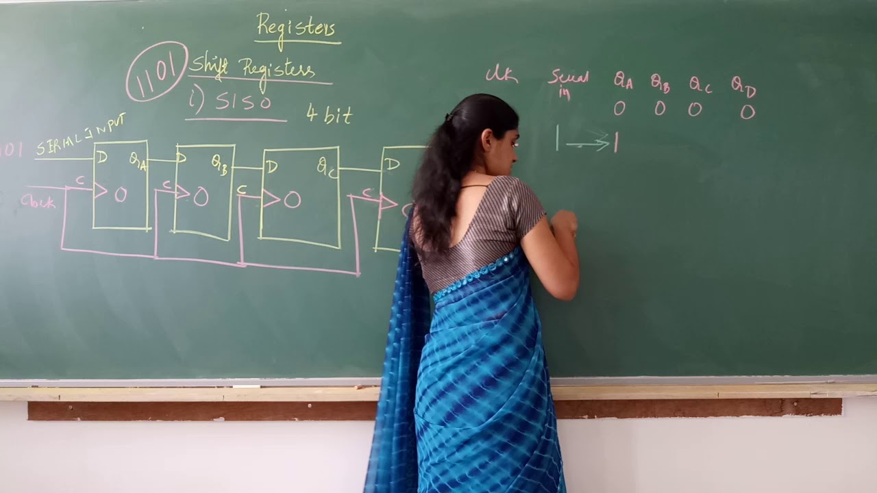 Module3_Class7_Registers