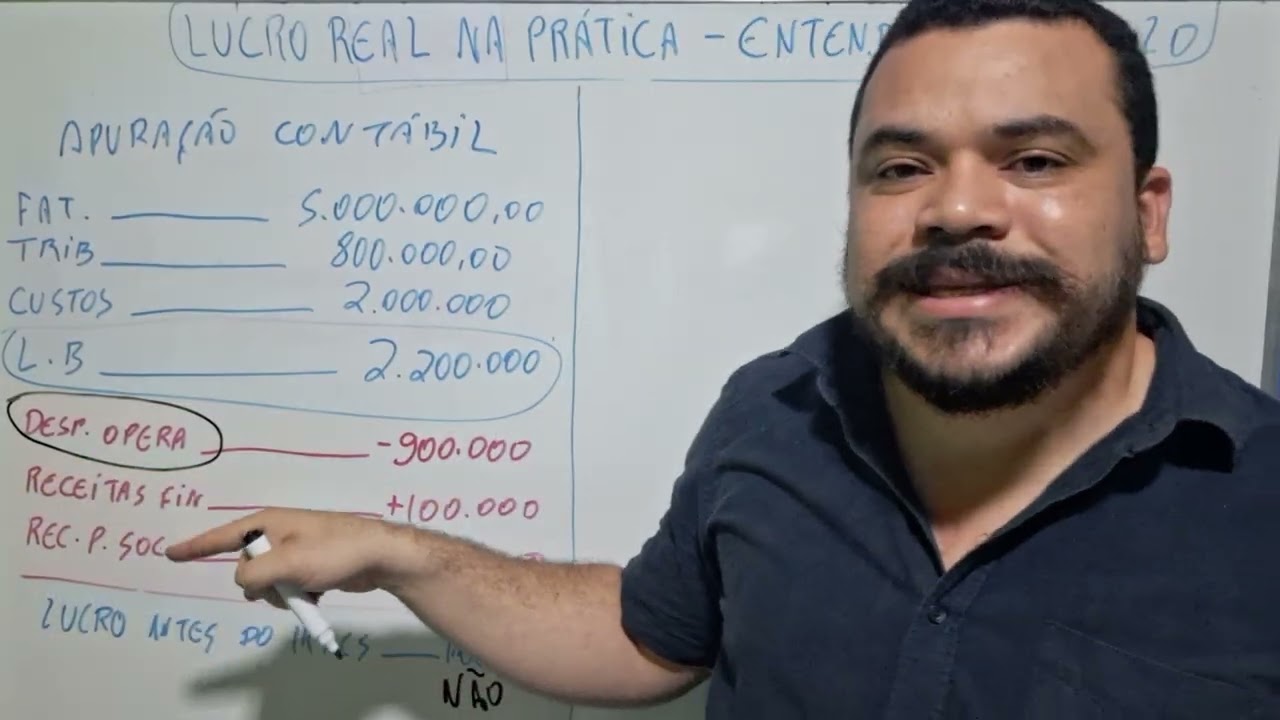 Lucro Real na Prática: Aprenda o Cálculo Passo a Passo!
