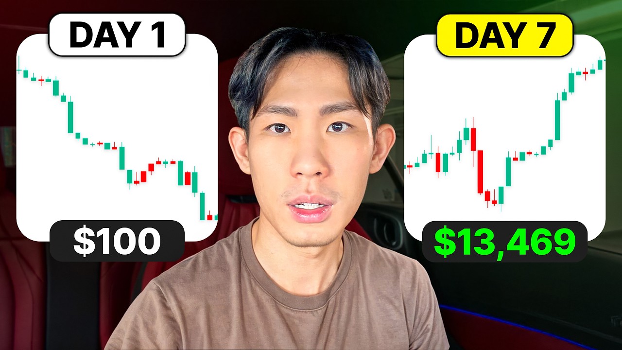 How to Grow a SMALL Trading Account FAST in 2026...