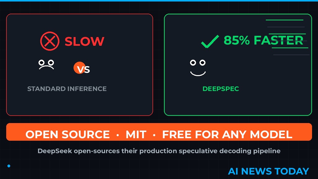DeepSeek Just Open-Sourced DeepSpec &mdash; 85% Faster LLM Inference