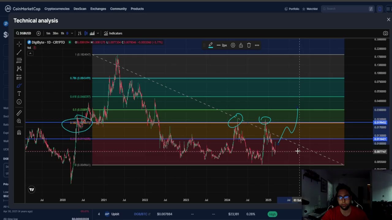 Digibyte , DGB CRYPTO, PRICE PREDICTION, TARGETS, ANALYSIS AND OPINION TODAY