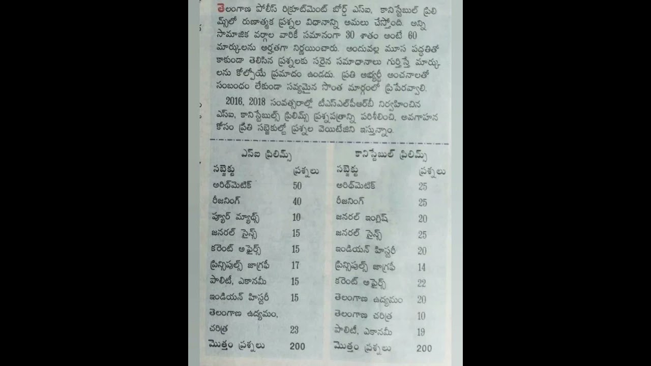 Prelims Weightage for Police Recruitment/TS Police/SI/ Constable/ Weightage for different subjects.