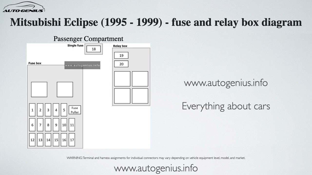 Mitsubishi Eclipse (1995 - 1999) – fuse box and relay diagram