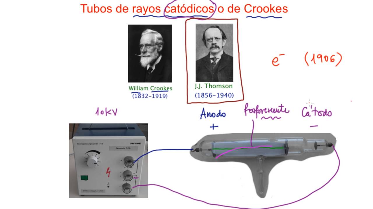 Tubos de Crookes