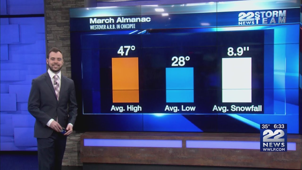 March weather outlook