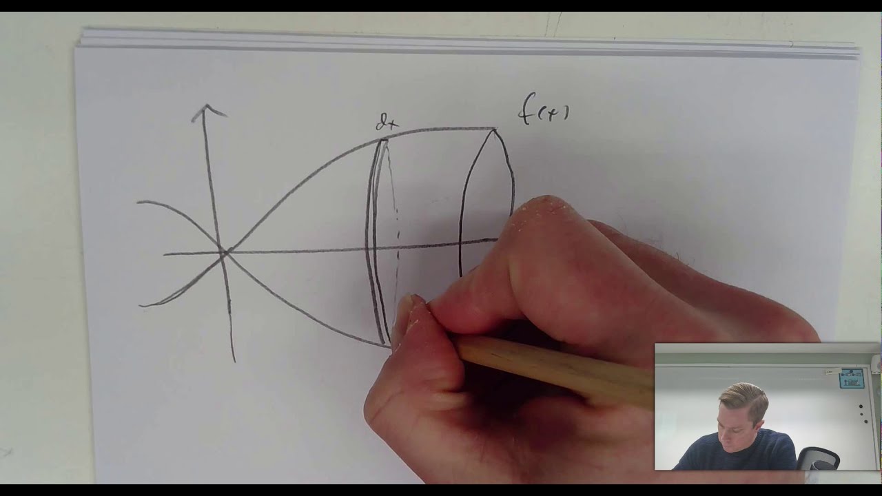 Volymen av en rotationskropp