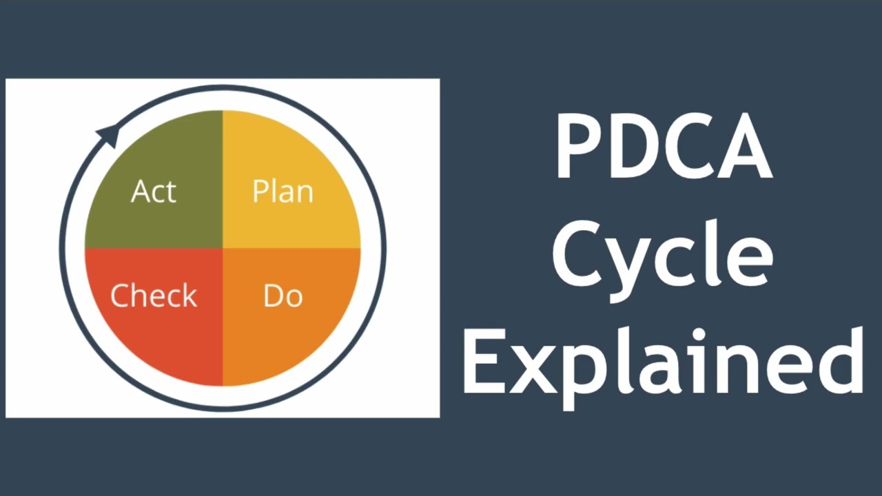 Объяснение цикла PDCA (цикл Деминга | цикл Шухарта | PDSA)