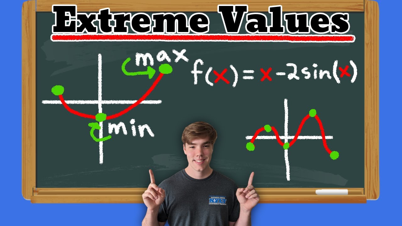 Extreme Values and Critical Points! (Calculus 1)