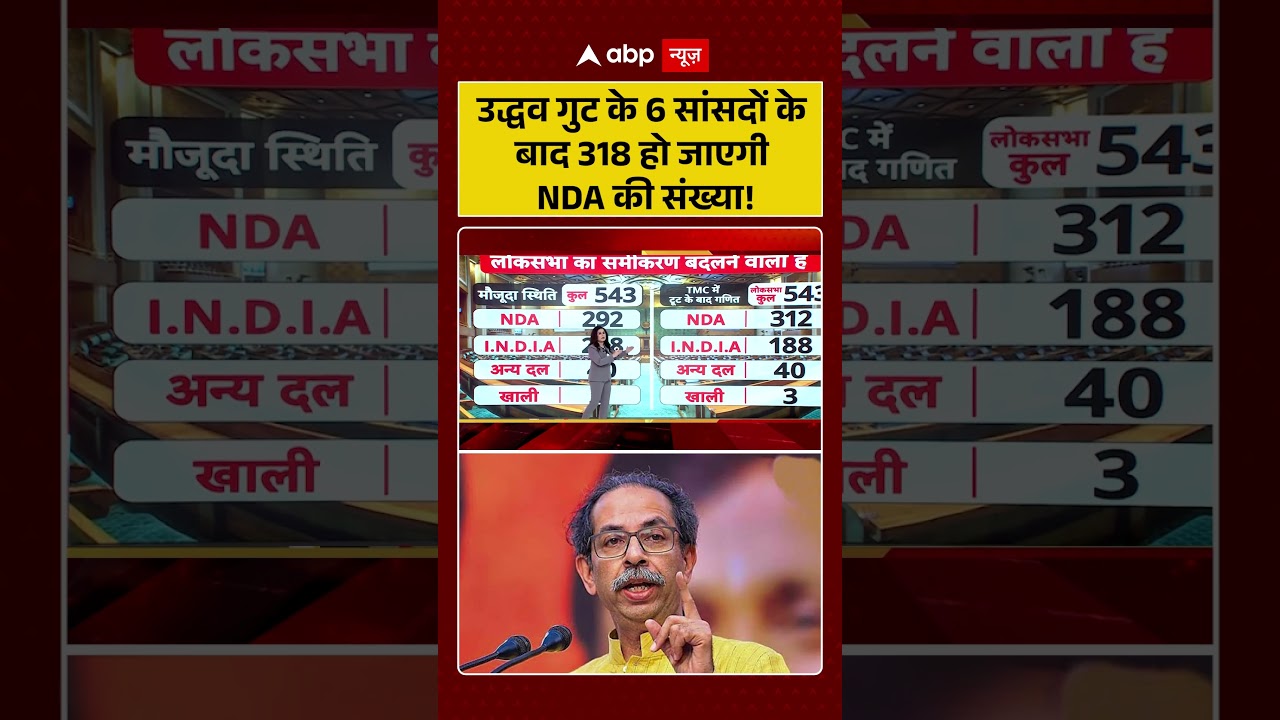 Shiv Sena UBT Crisis: उद्धव गुट के 6 सांसदों के बाद 318 हो जाएगी NDA की संख्या!  #shivsenaubt