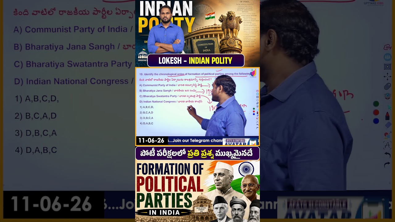 Formation of political parties in india years #appsc #tgpsc #politicalparties #shorts #trending