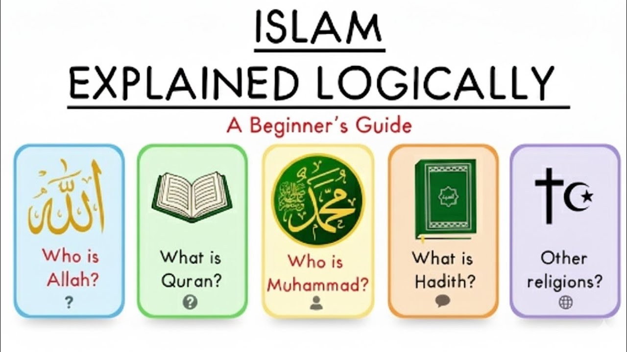 Islam Explained in 4 minutes 