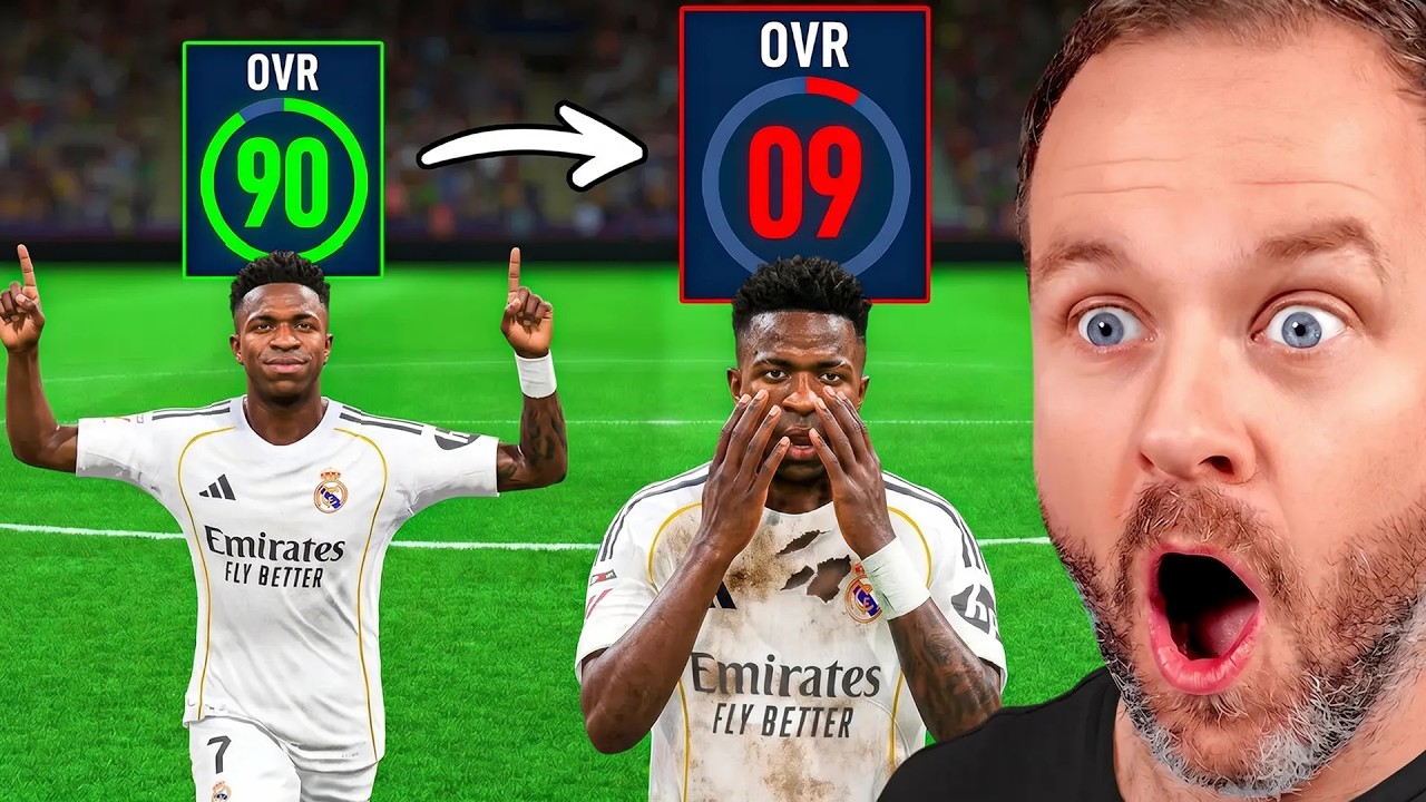 UCL But Player Ratings Are FLIPPED
