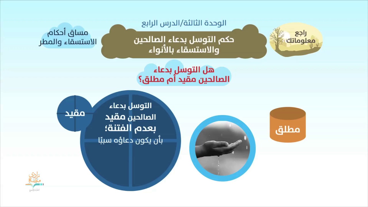 حكم التوسل بدعاء الصالحين والاستسقاء بالأنواء