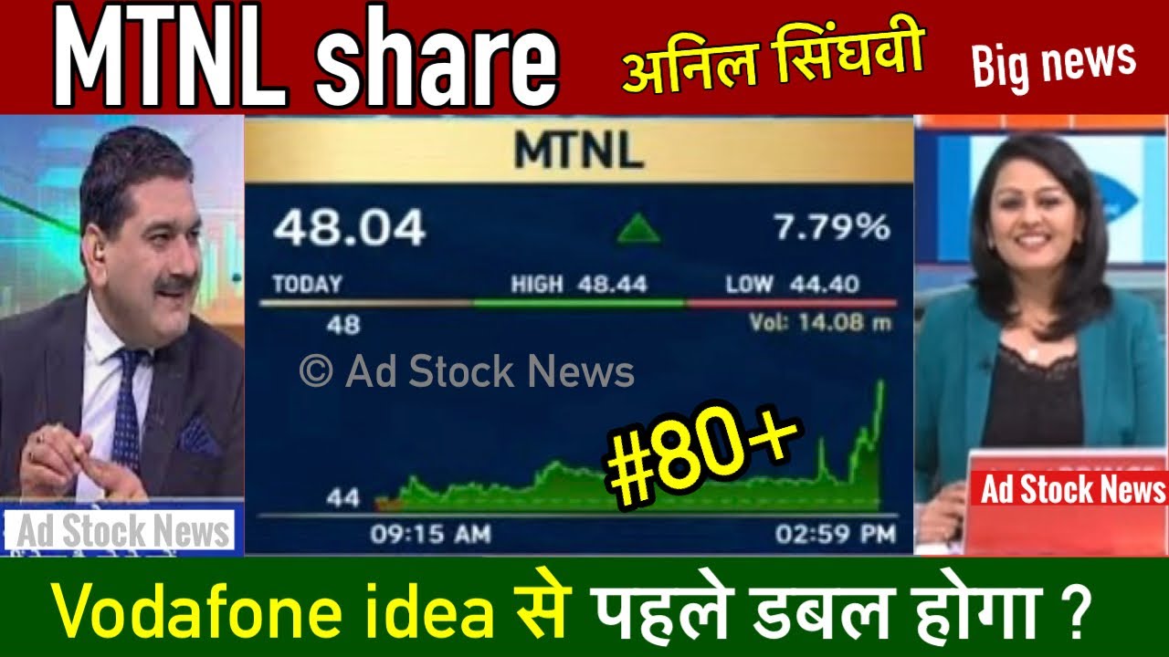 MTNL share latest news,Anil singhvi Mtnl share price target