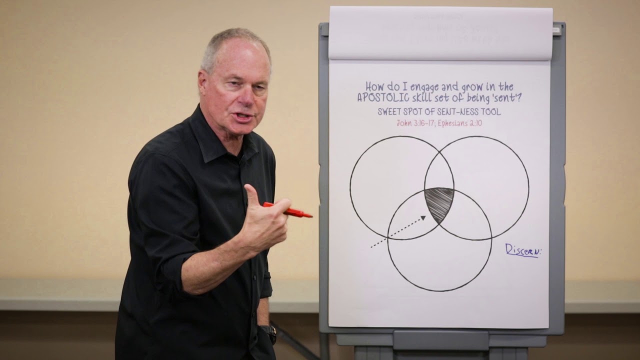 7 / Sweet Spot of Sent-ness Tool / Discipleship Tools / David Loveless