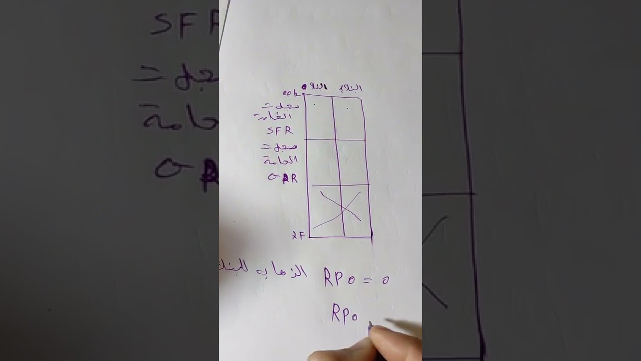 ملخص الميكرو مراقب Pic 16 F84A
