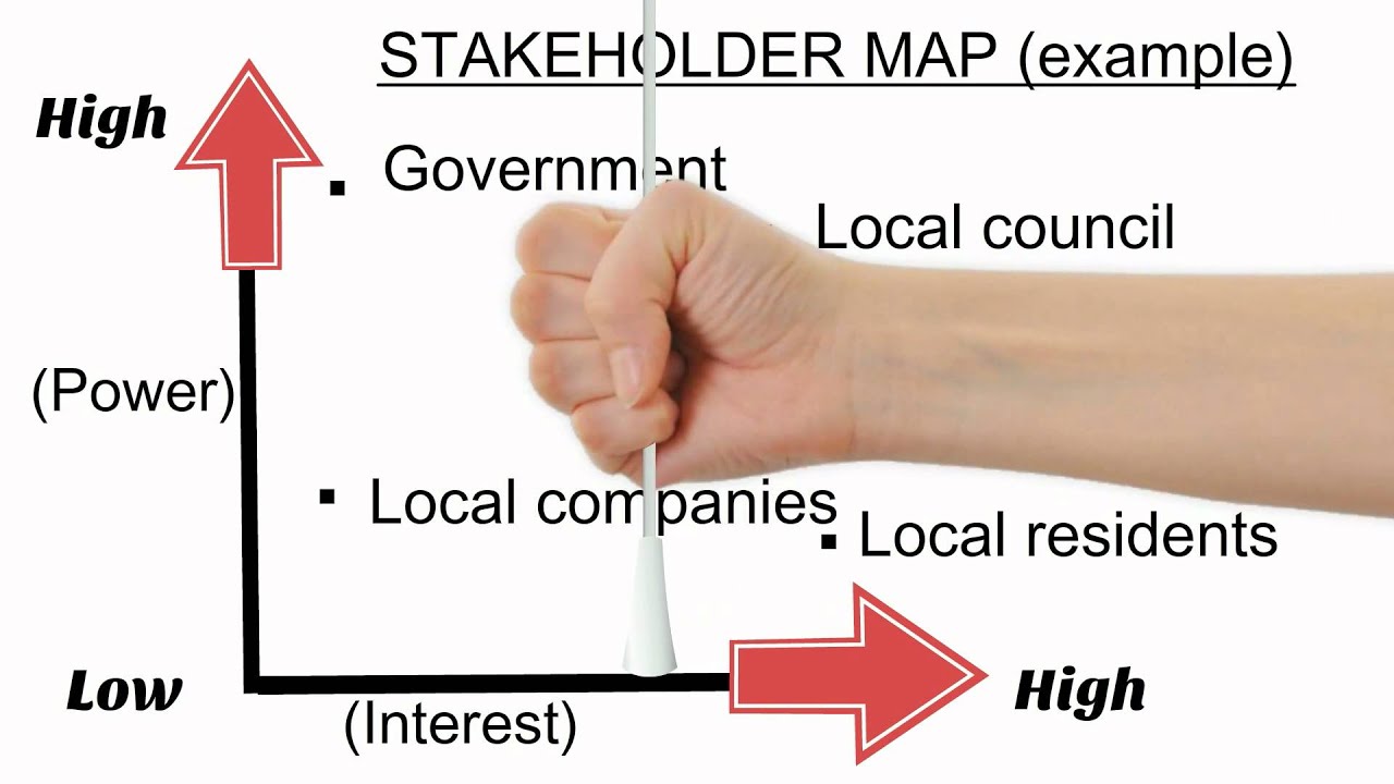 Introduction to stakeholder maps