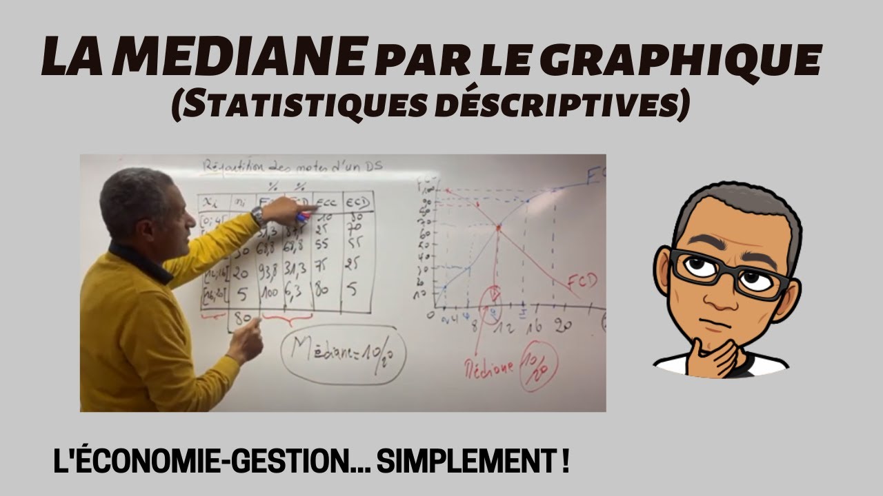 LA MEDIANE PAR LE GRAPHIQUE - (STATISTIQUES DSCRIPTIVES - Série statistique continue)