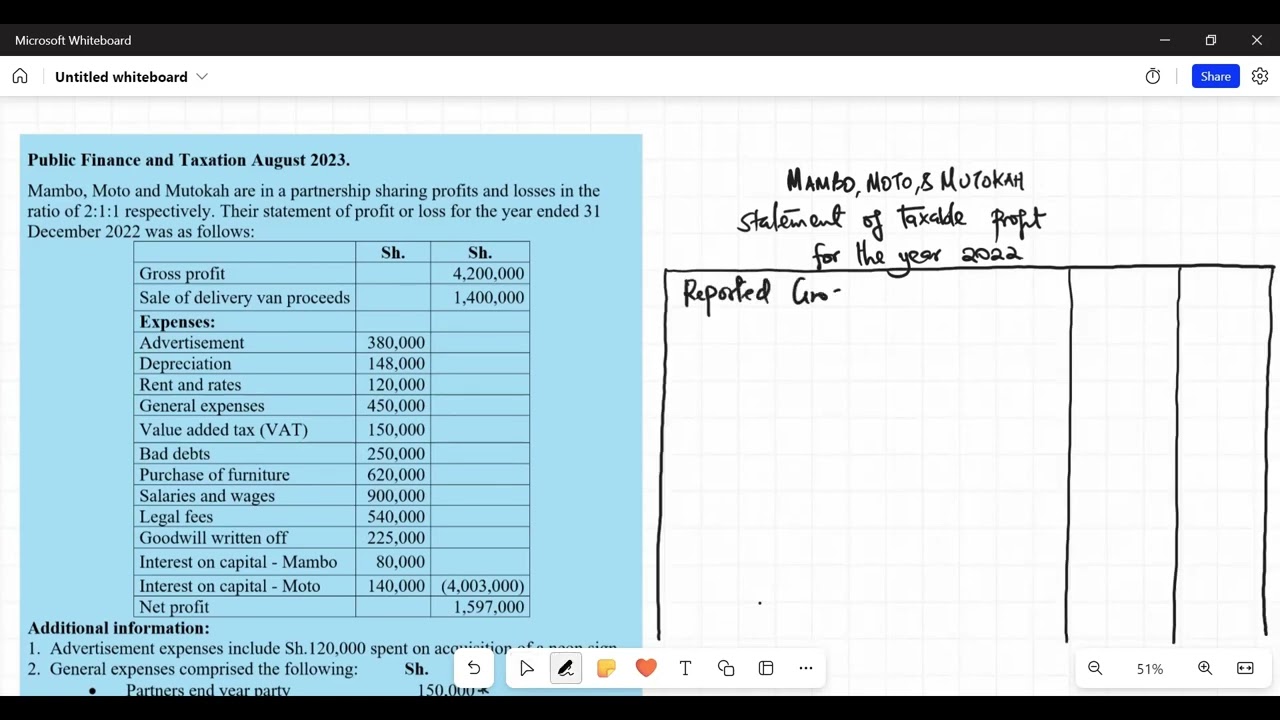 Налогообложение деятельности товарищества