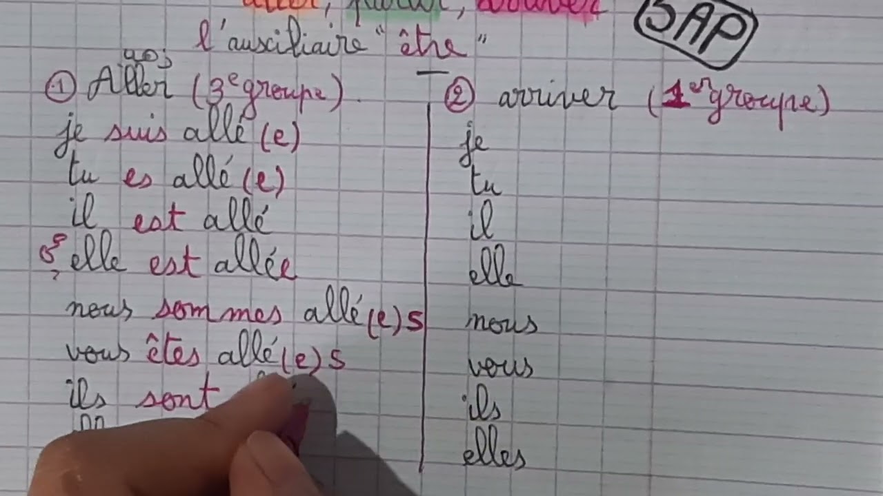 le passé composé des verbes (arriver , aller, partir) avec l'auxiliaire être 5AP