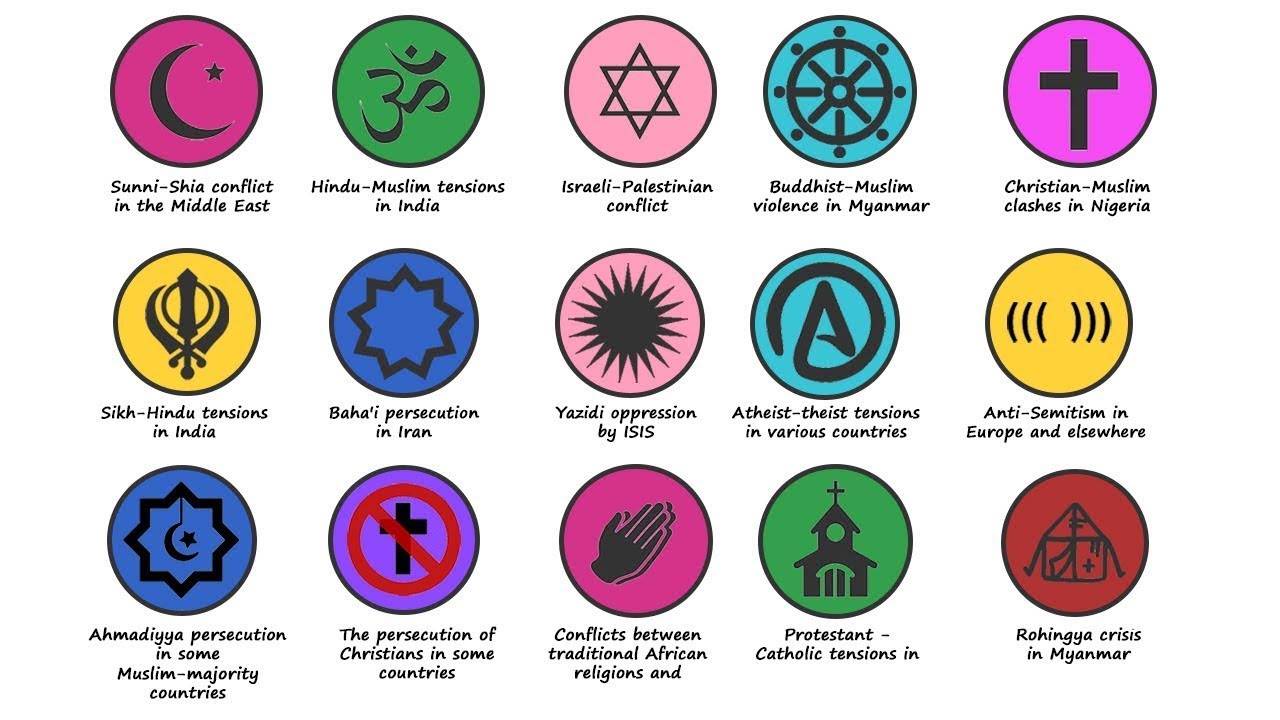 Every Religious Conflict Explained In 11 minutes