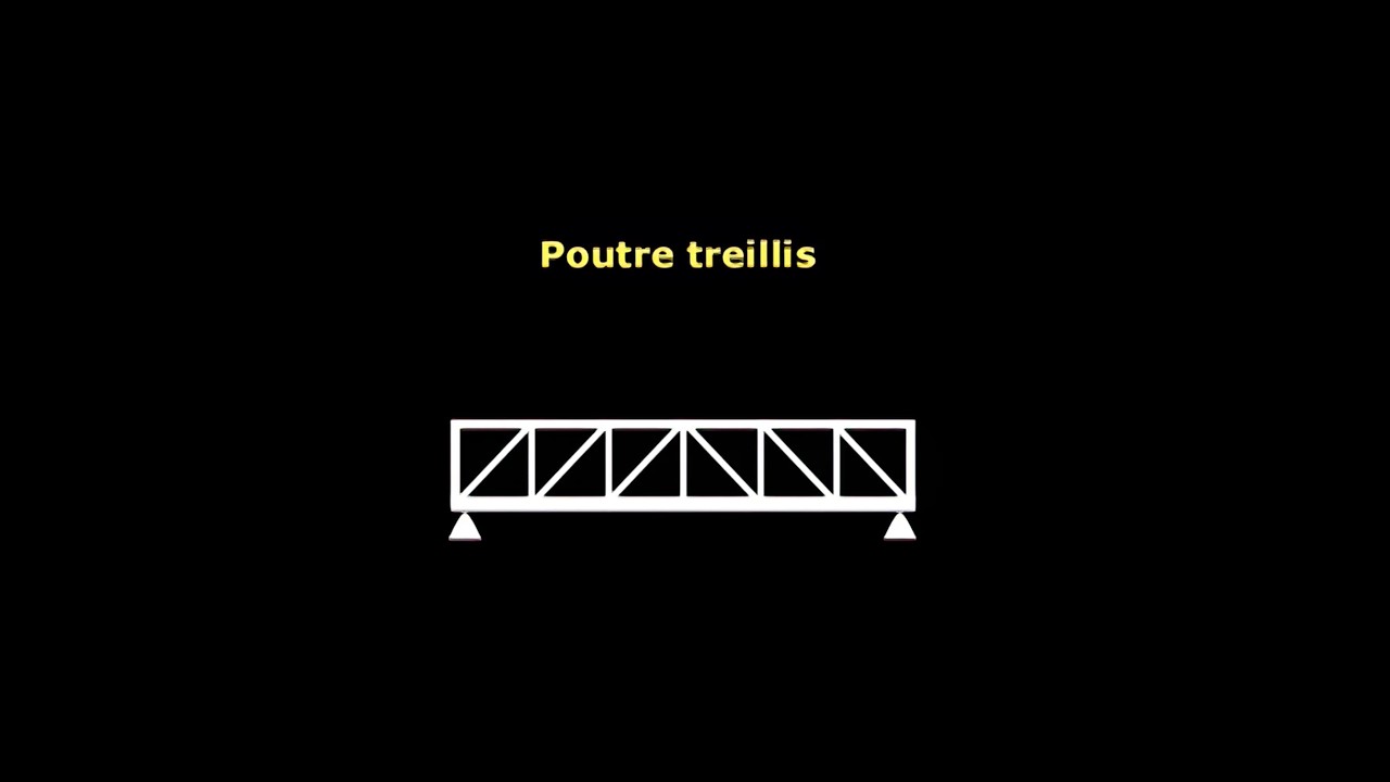 Intro didactiques #4 - L'Effort Tranchant