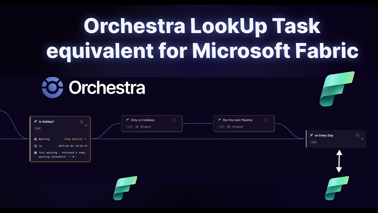 Custom Scheduling and Orchestration in Microsoft Fabric with Metadata and Orchestra #lakehouse #tsql
