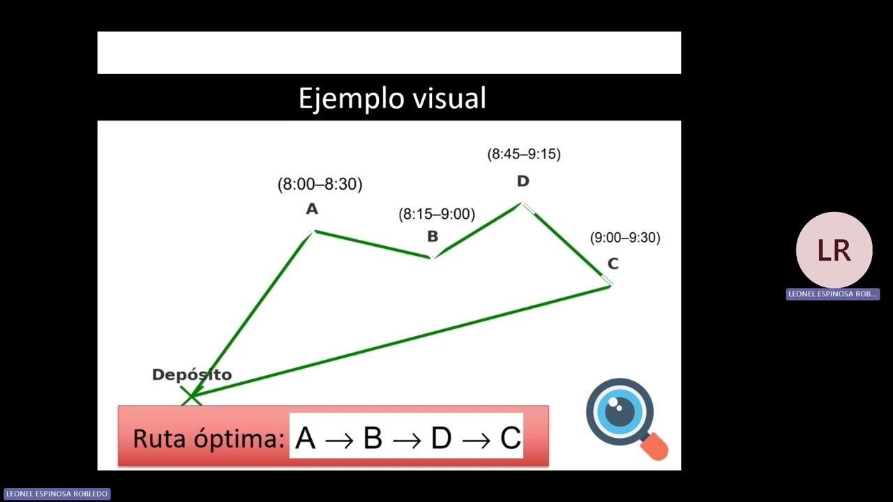 Equipo 1 - VRP con Ventas de Tiempo (VRPTW)