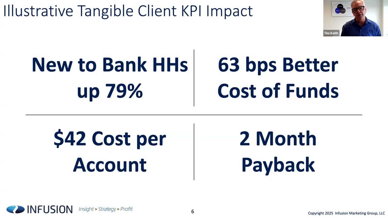 7 Winning Deposit Campaigns