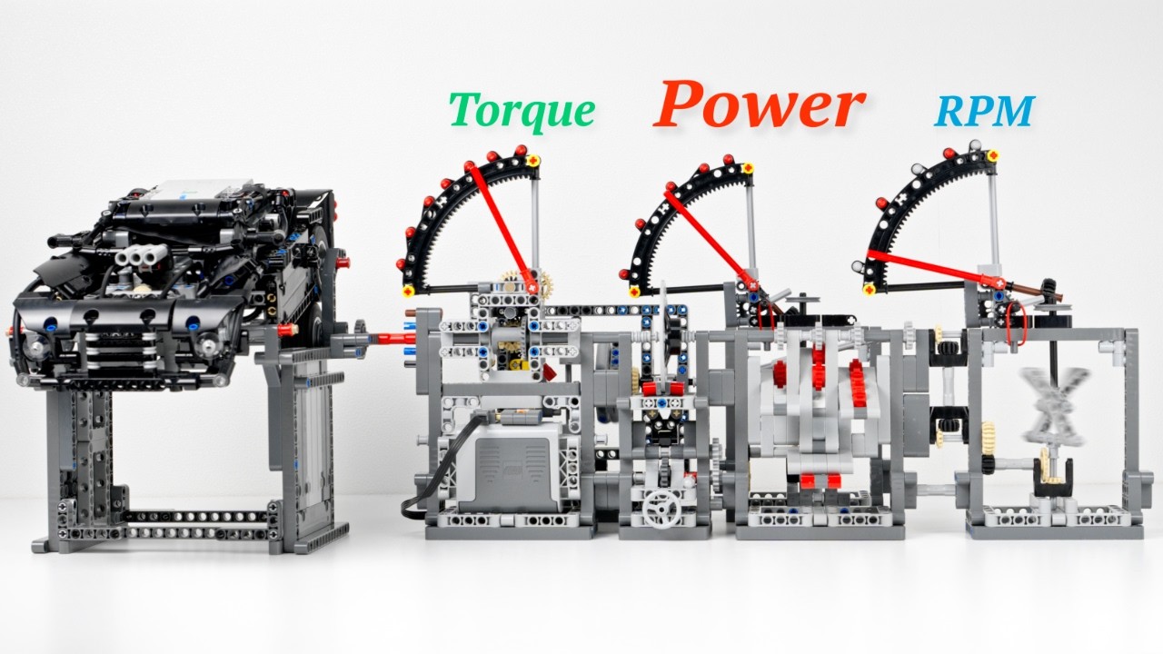 How POWERFUL is a LEGO Car?