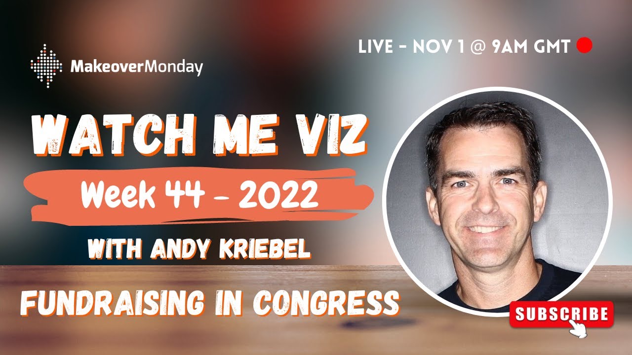 Watch Me Viz - #MakeoverMonday 2022 Week 44 - Fundraising by Members of the 117th Congress