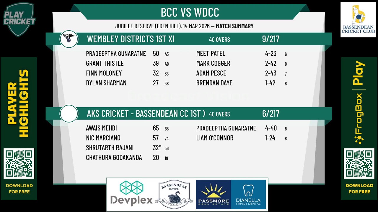 AKS Cricket - Bassendean CC 1st XI v Wembley Districts 1st XI