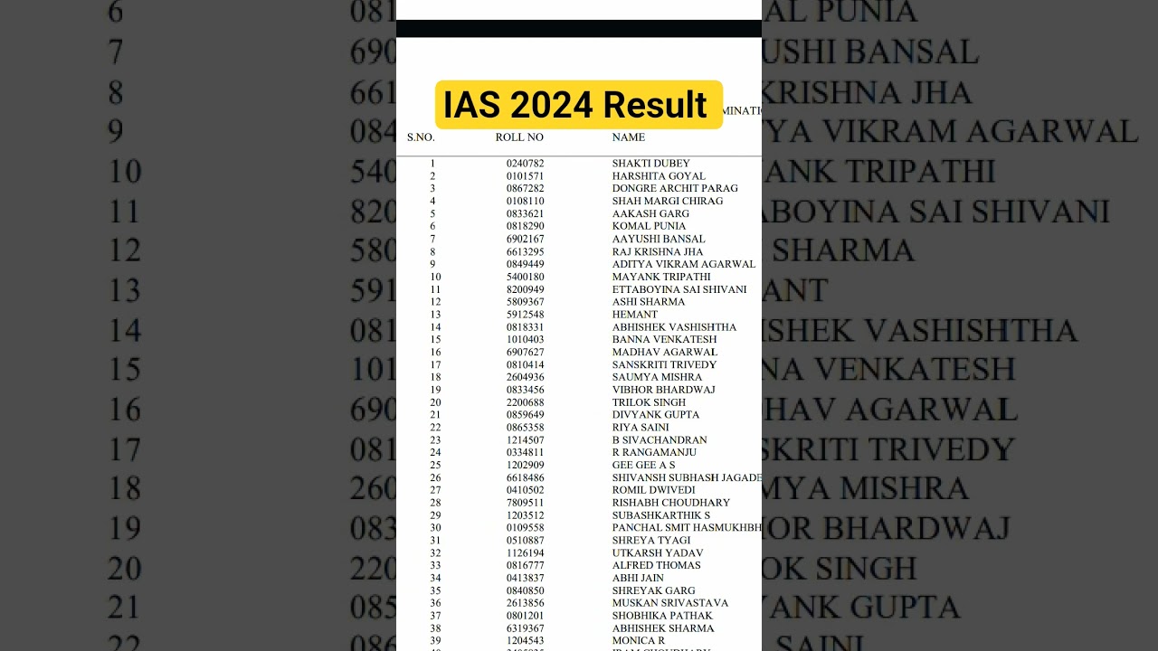 UPSC CSE 2024 final result topper list #ias #upsc #result #toppers IAS result