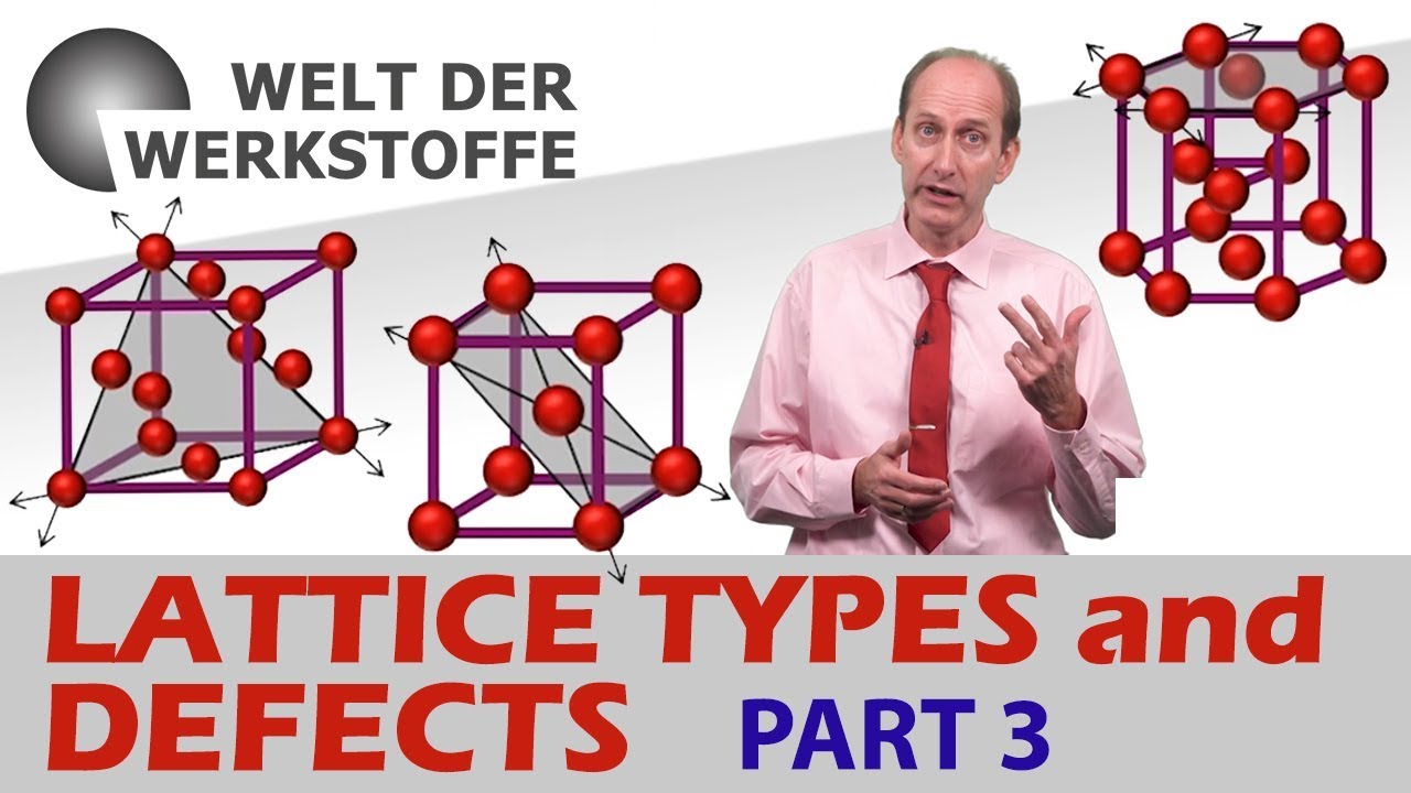 Material Science, Lattice Types and Defects, Part 3