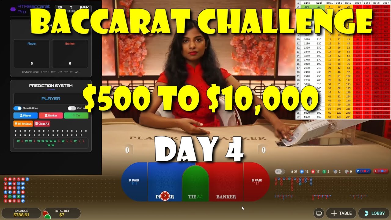 Baccarat Challenge Day 4: $500 to $10,000 with IRON DISCIPLINE | Only +10% per session!