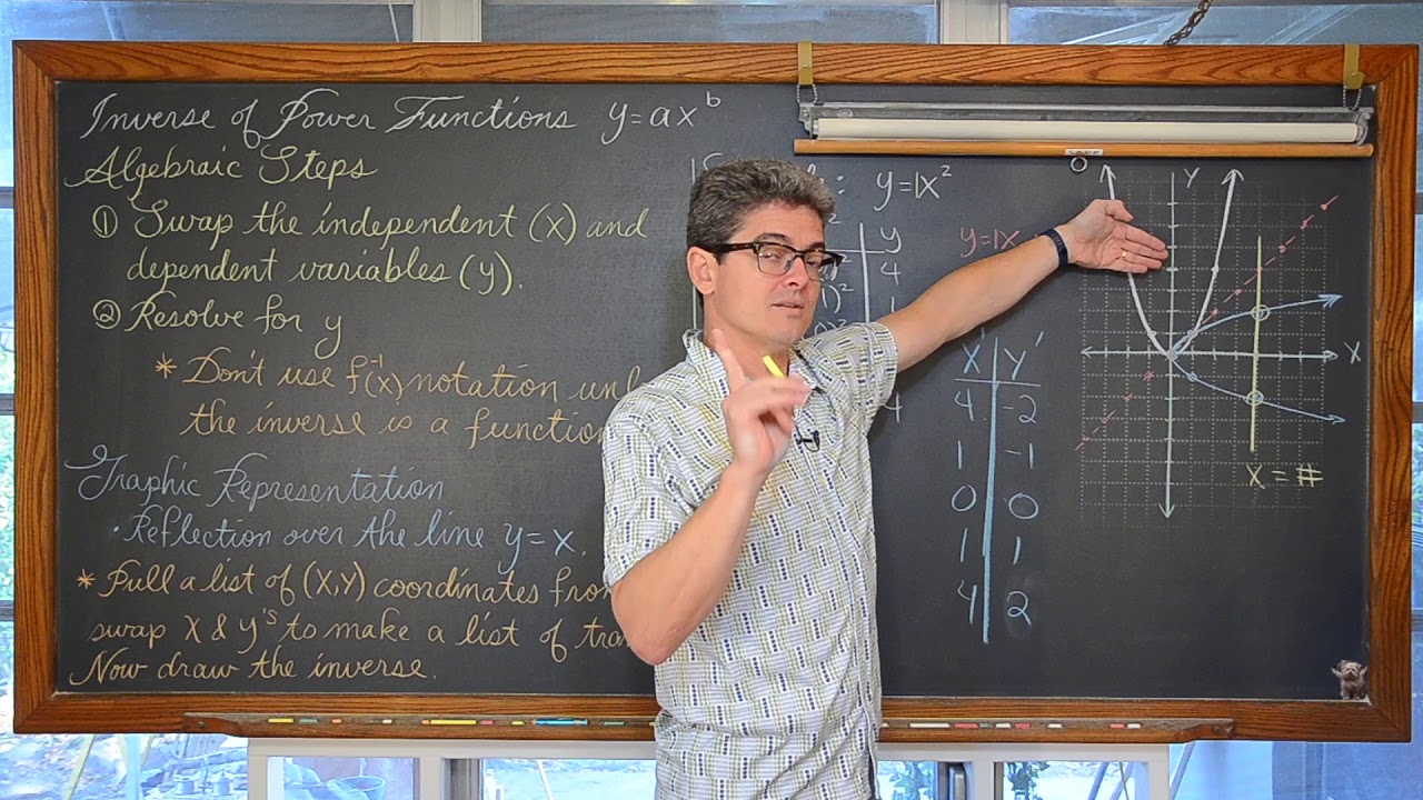 Inverse of Power Functions