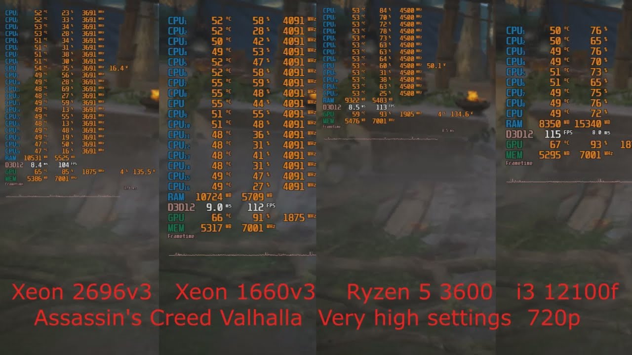 Xeon 2696 v3 vs Xeon 1660v3@4.1 vs Ryzen 3600@4.5 vs i3 12100f + RTX 2060Super