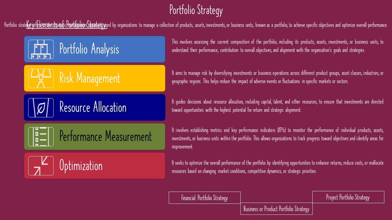 Portfolio Strategy