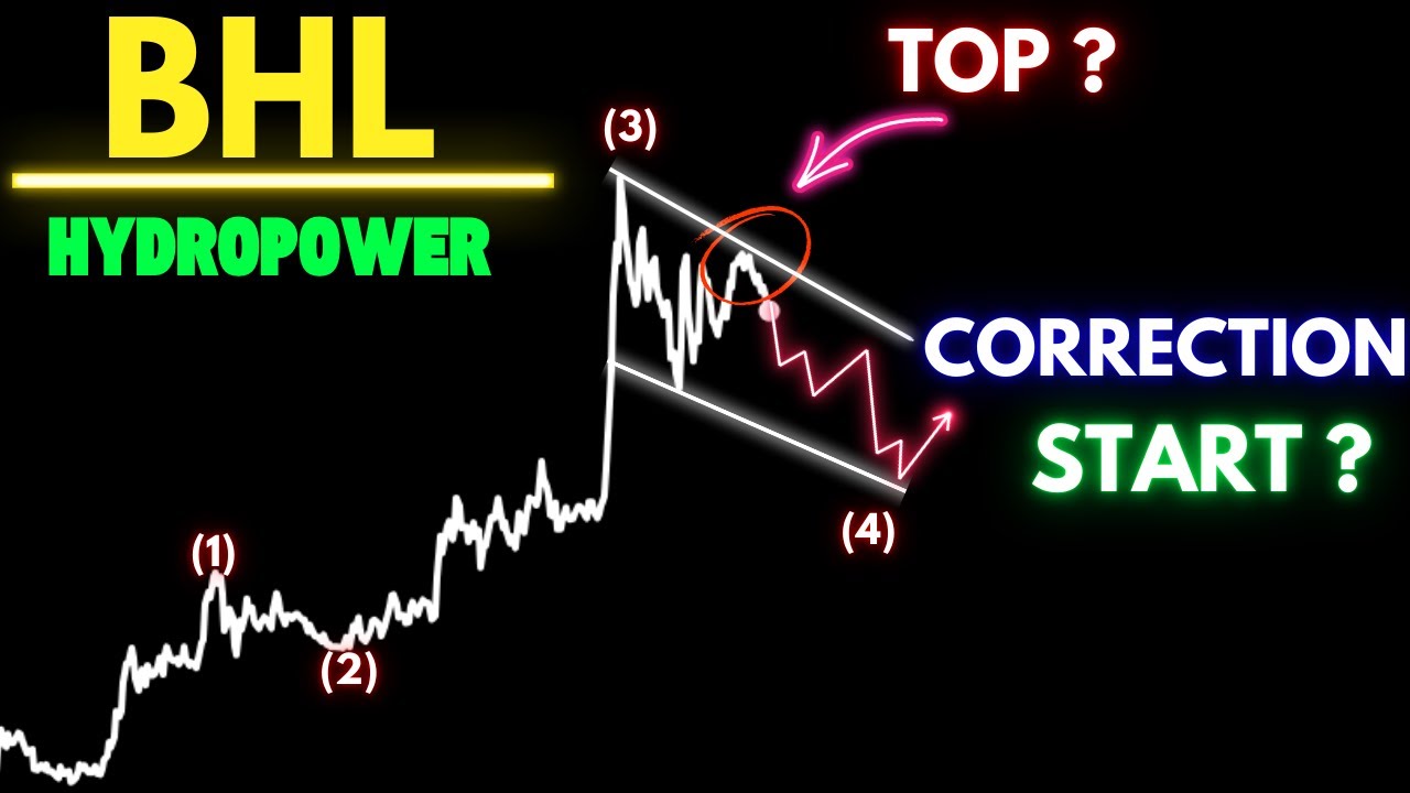 BHL Stock Analysis  | BHL Elliott Wave Analysis | BHL Price Target | Elite Trader |
