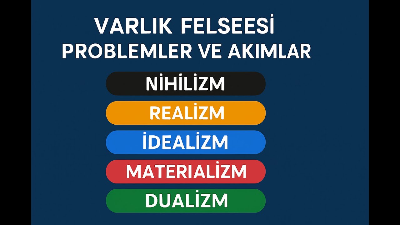 Felsefenin 5 Büyük Akımıyla Tanış! VarlıkFelsefesi #FelsefiAkımlar #Nihilizm #Realizm #İdealizm