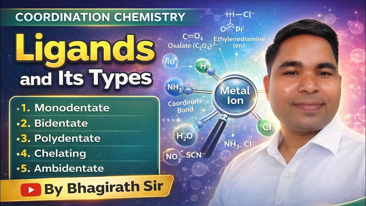 Ligends and its types (  coordination chemistry 