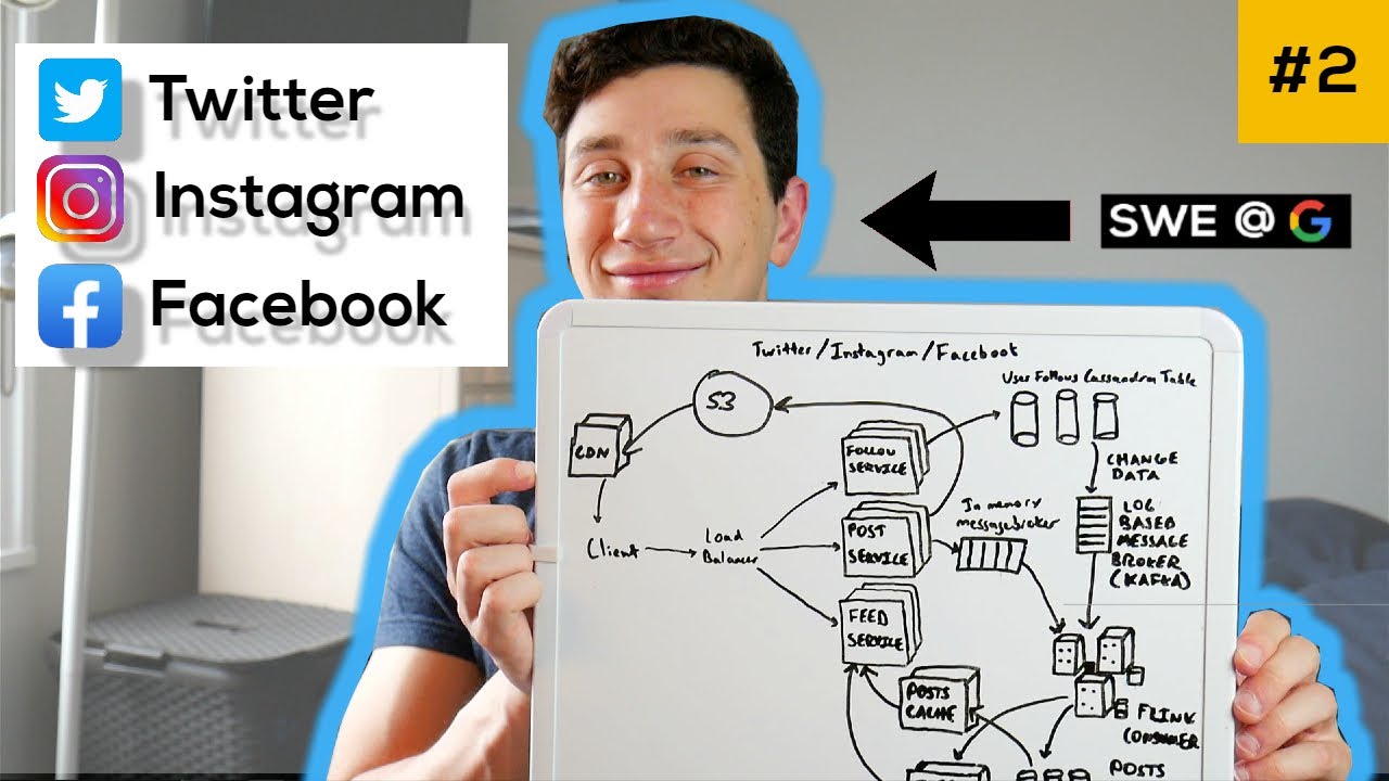 Twitter/Instagram/Facebook Design Deep Dive with Google SWE! | Systems Design Interview Question 2