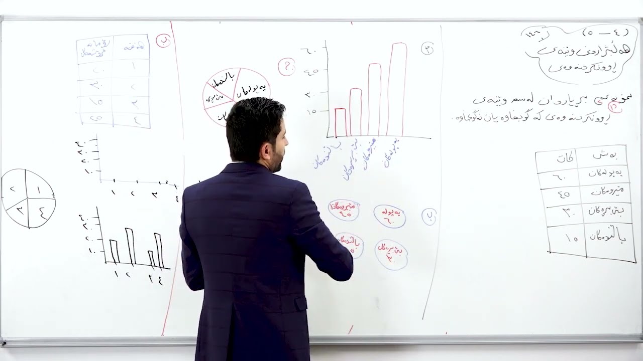 بیرکاری پۆلی ٨ی بنەڕەتی بەشی ٤ بابەتی ٥