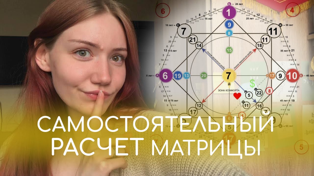 Как рассчитывать матрицу судьбы? Легкий экспресс-метод✨