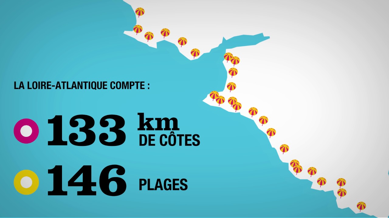 Les chiffres cl&eacute;s de la Loire-Atlantique