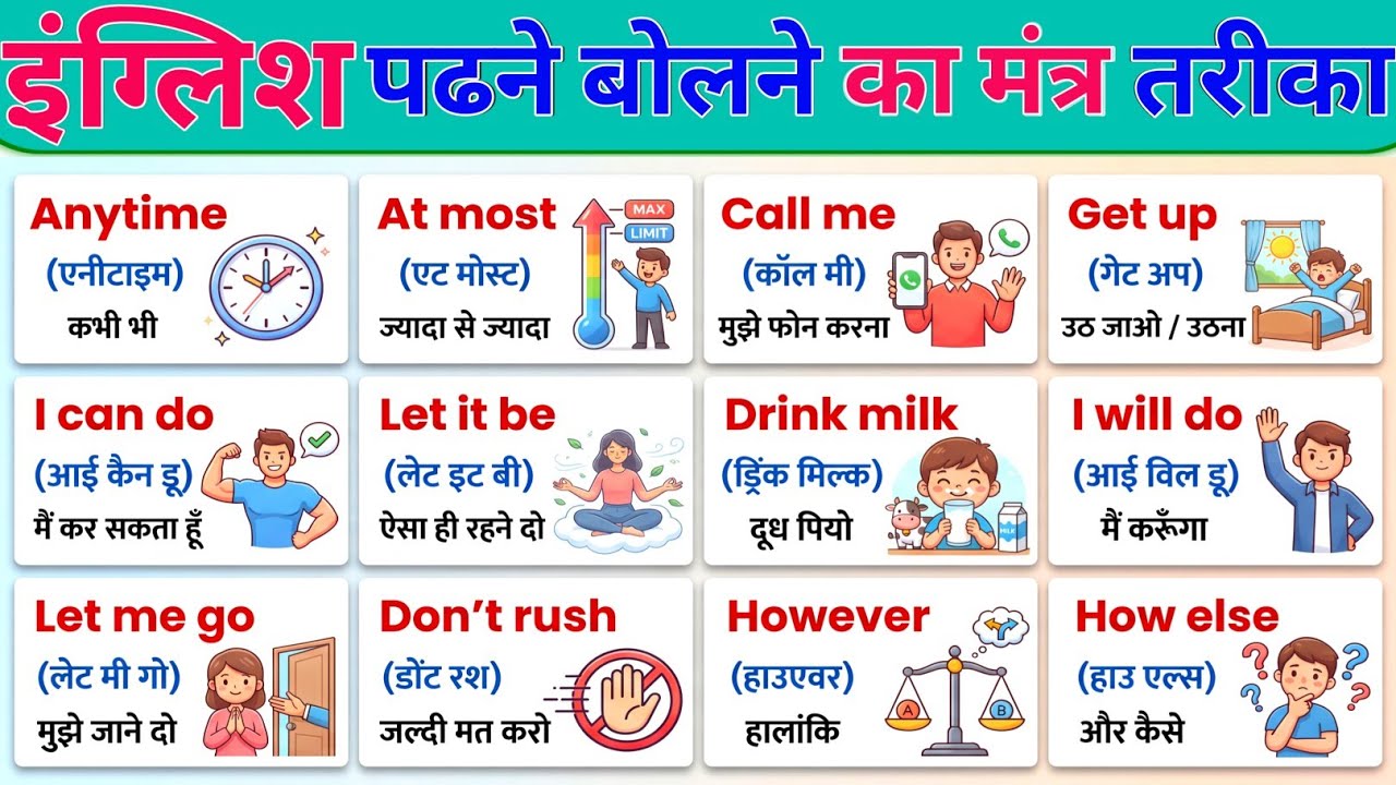 English Speaking Practice Daily 🔊 | Zero Se English Bolna Padhna Kaise Sikhe | Full Course