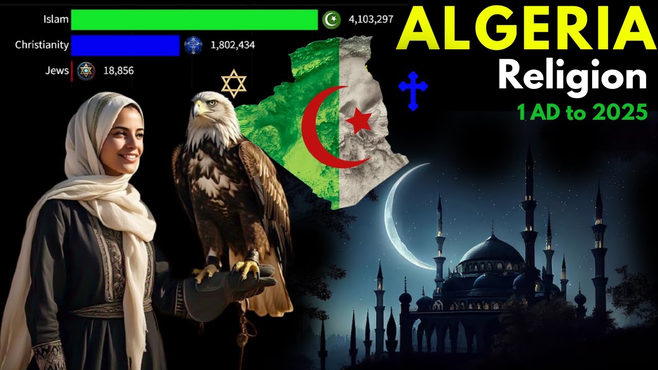 Religion in Algeria from 1 AD to 2025