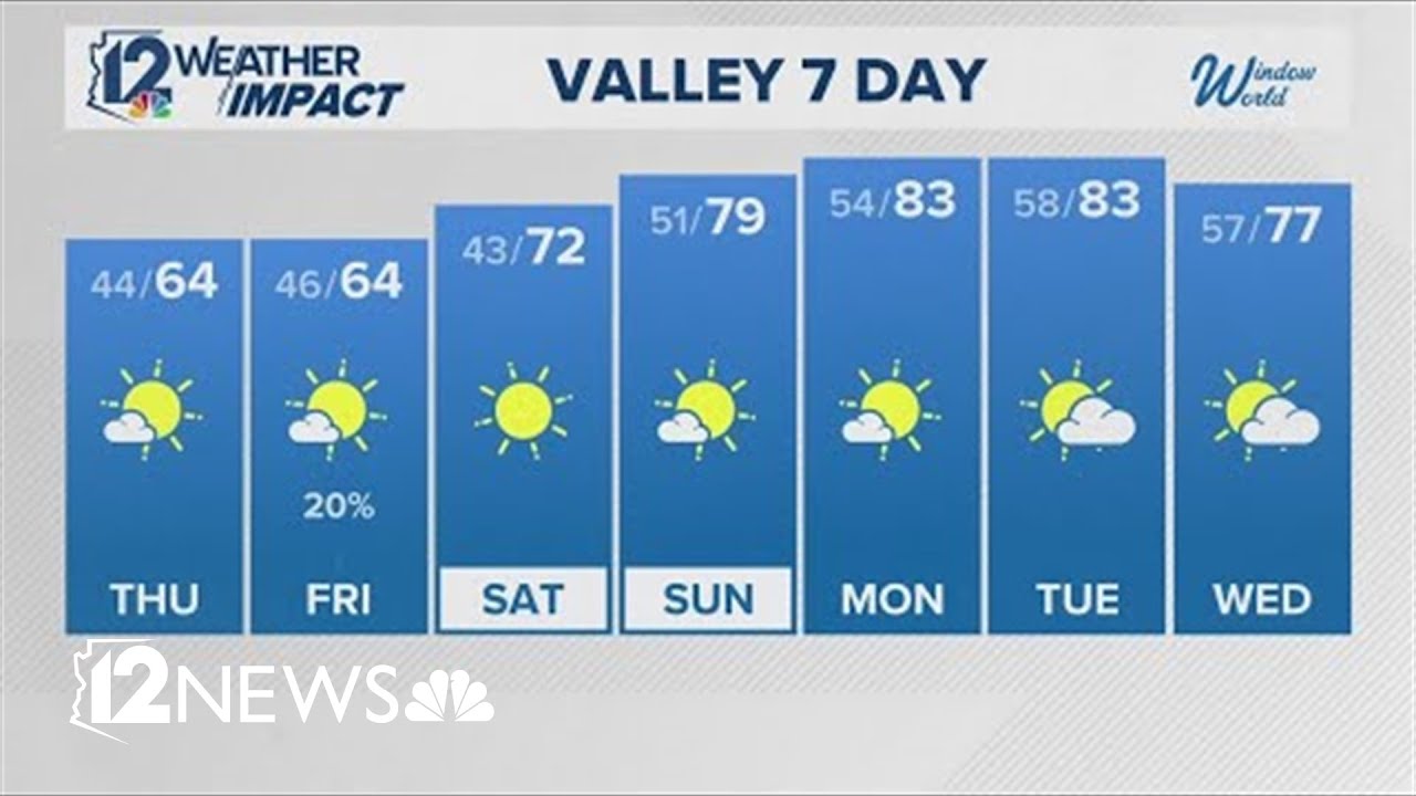 Wednesday evening weather forecast | Feb. 18, 2026
